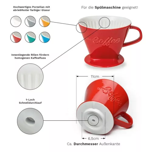Filtru cafea Creano din portelan, marimea 4, pentru filtre 1x4, baza stabila, gri piatra
